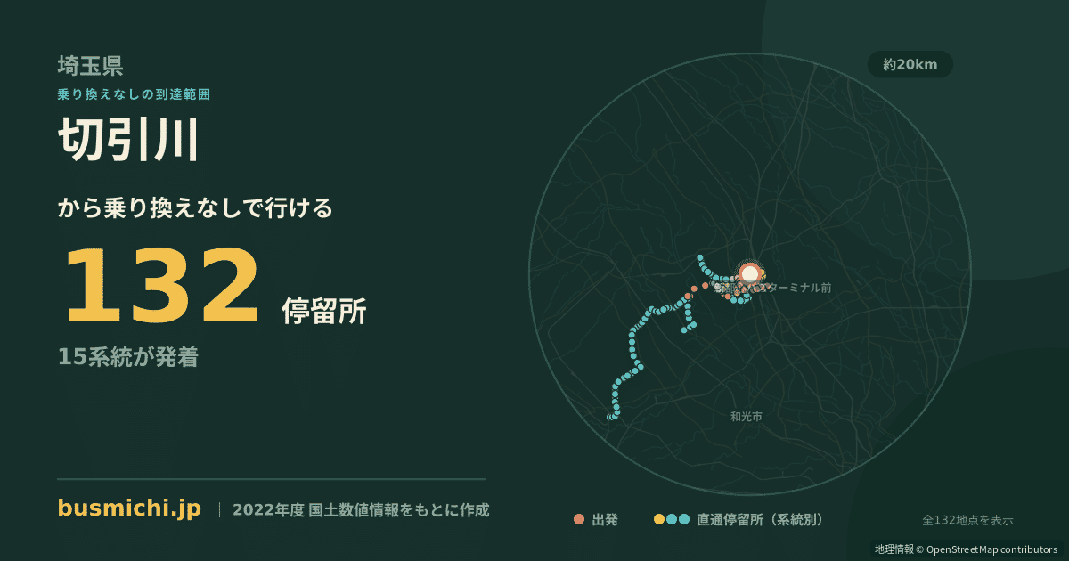 切引川バス停から直通で行ける停留所の概略図