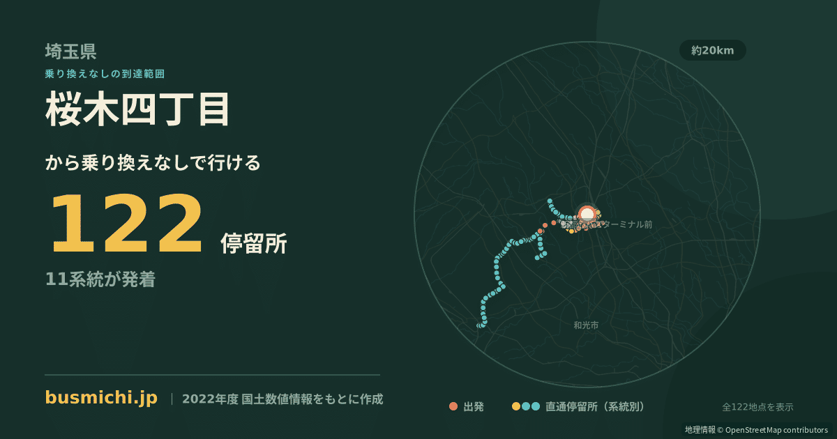 桜木四丁目バス停から直通で行ける停留所の概略図