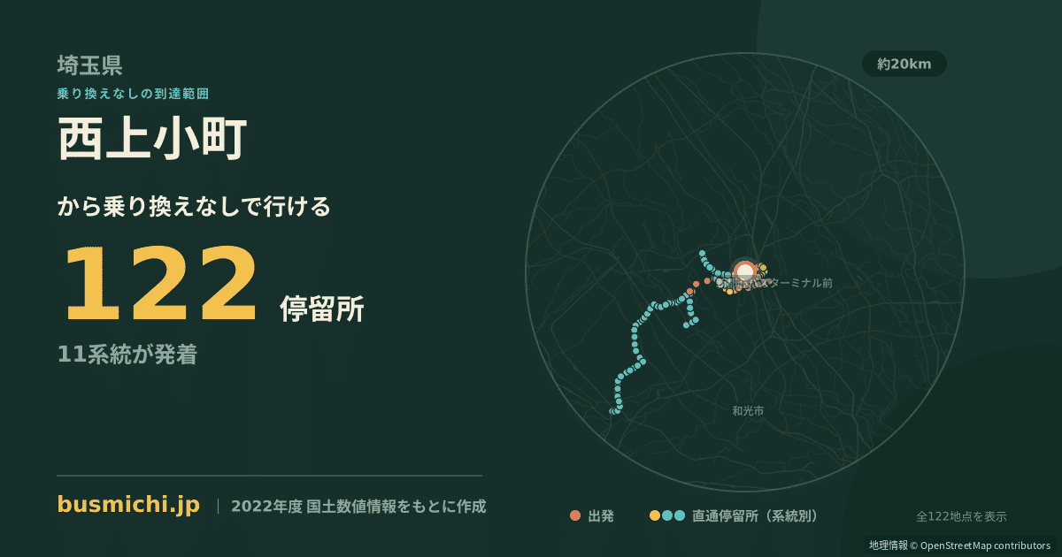 西上小町バス停から直通で行ける停留所の概略図