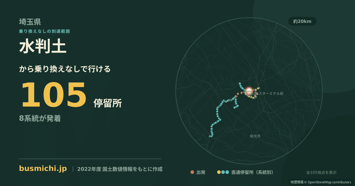水判土バス停から直通で行ける停留所の概略図