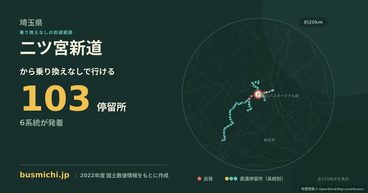 二ツ宮新道バス停から直通で行ける停留所の概略図