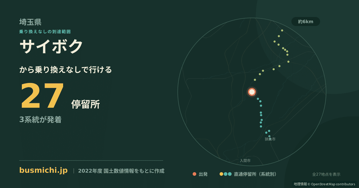 サイボクバス停から直通で行ける停留所の概略図