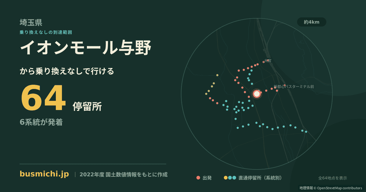 イオンモール与野バス停から直通で行ける停留所の概略図