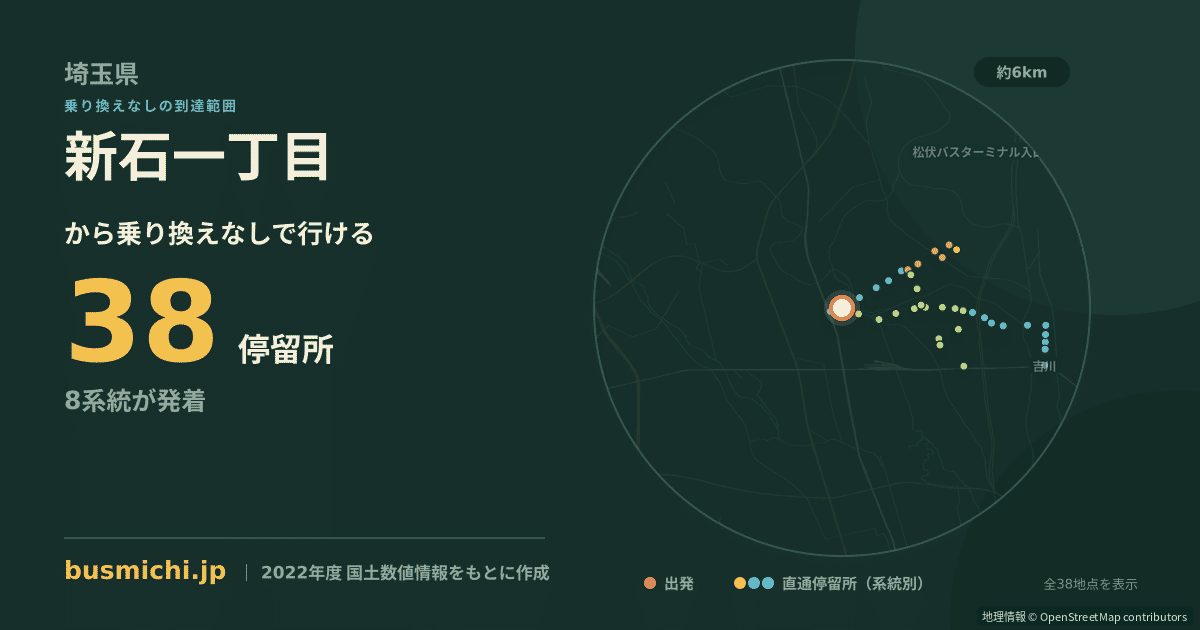 新石一丁目バス停から直通で行ける停留所の概略図