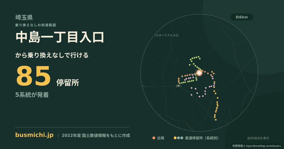 中島一丁目入口バス停から直通で行ける停留所の概略図