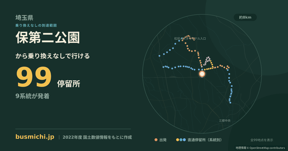 保第二公園バス停から直通で行ける停留所の概略図