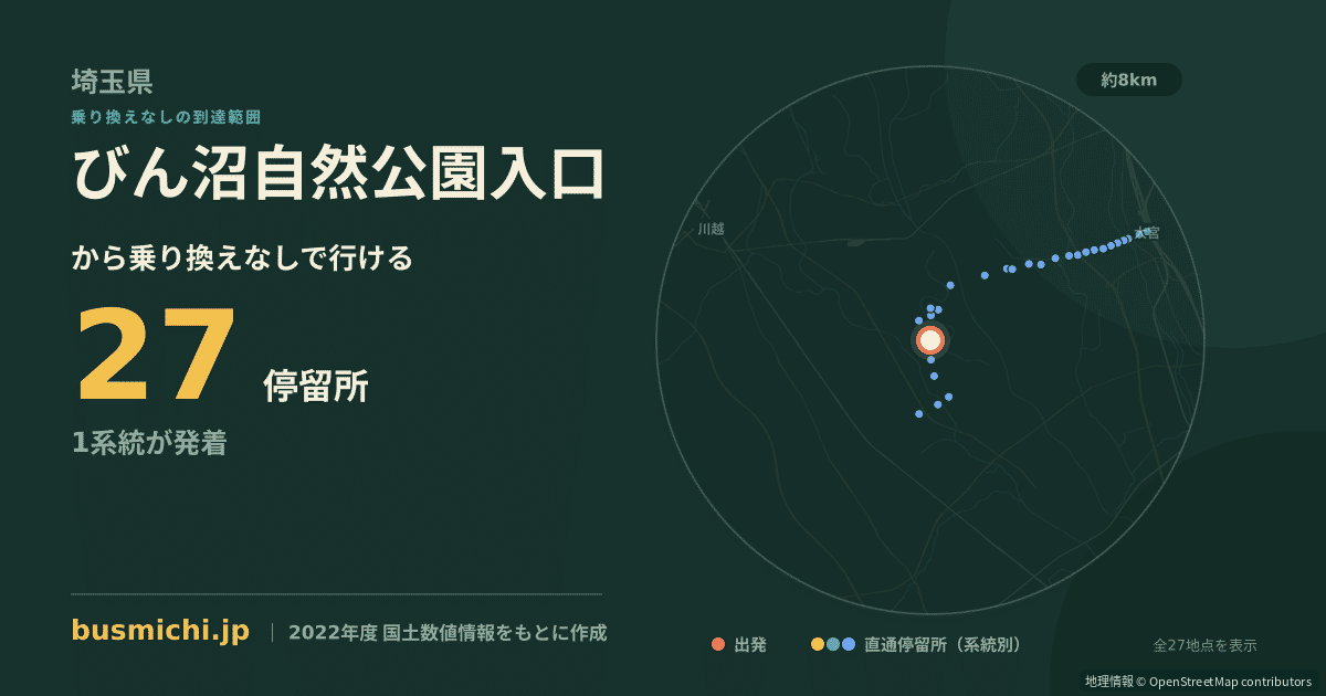 びん沼自然公園入口バス停から直通で行ける停留所の概略図