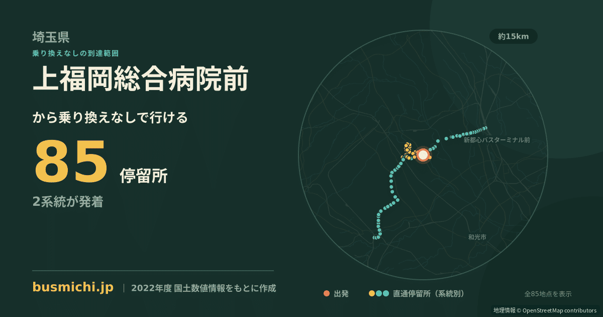 上福岡総合病院前バス停から直通で行ける停留所の概略図