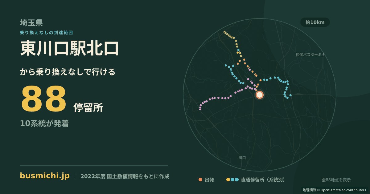 東川口駅北口バス停から直通で行ける停留所の概略図