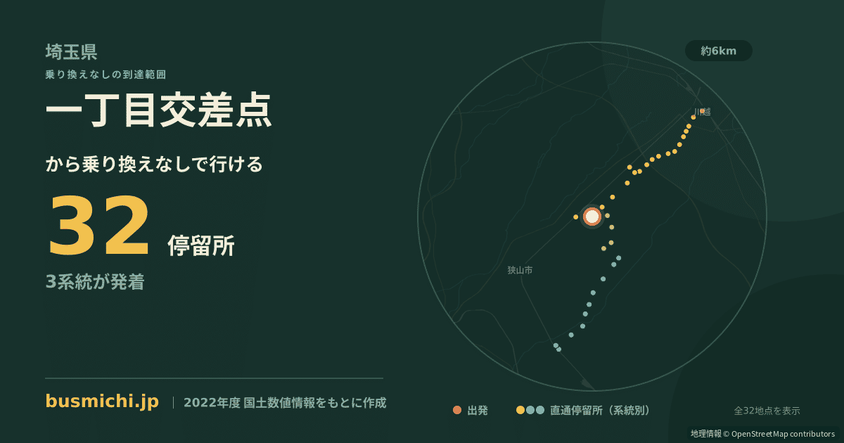 一丁目交差点バス停から直通で行ける停留所の概略図