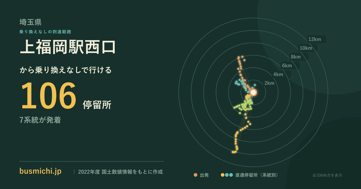 上福岡駅西口バス停から直通で行ける停留所の概略図