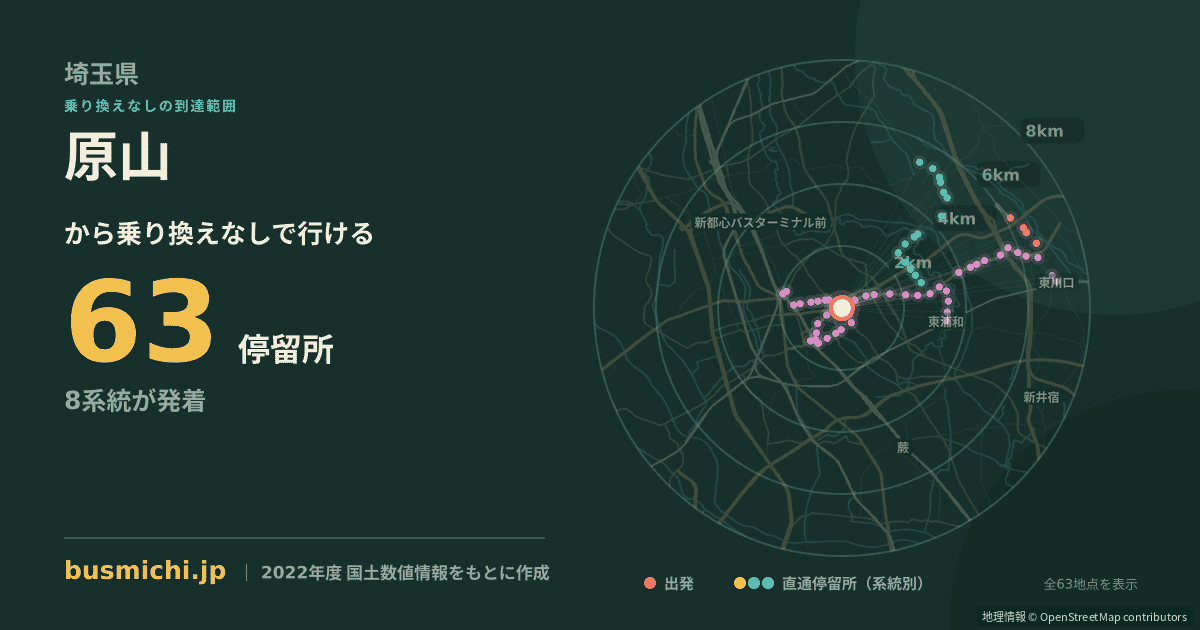 原山バス停（さいたま市緑区）から直通で行ける停留所の概略図