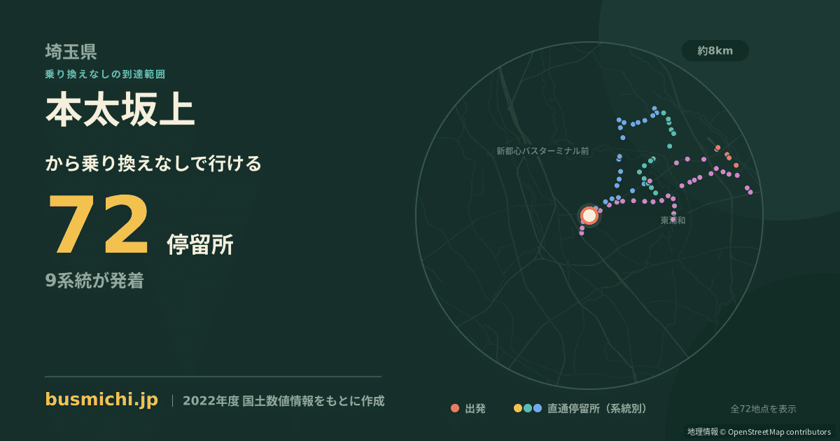 本太坂上バス停から直通で行ける停留所の概略図