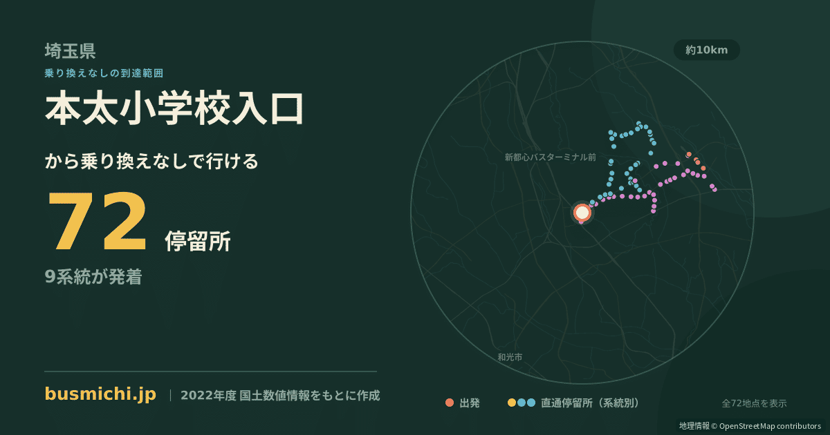 本太小学校入口バス停から直通で行ける停留所の概略図