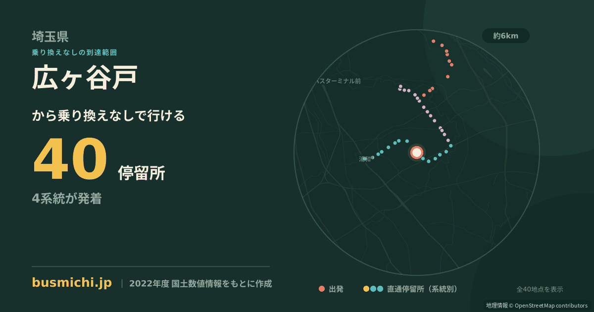 広ヶ谷戸バス停から直通で行ける停留所の概略図