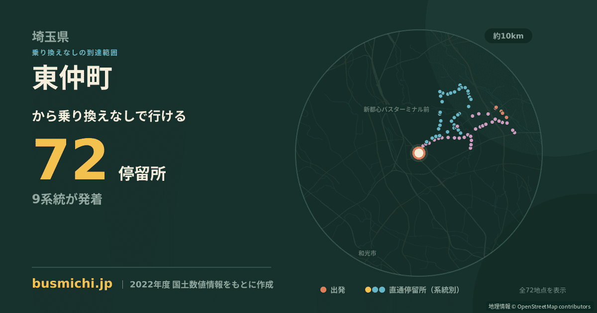 東仲町バス停から直通で行ける停留所の概略図