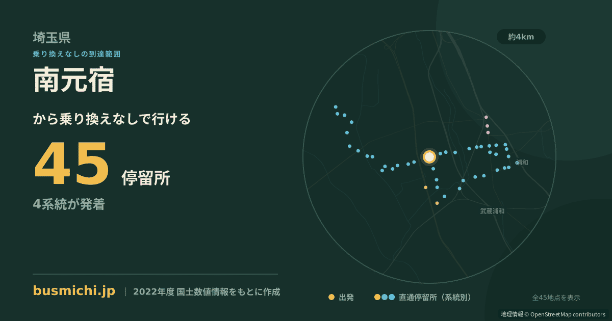 南元宿バス停から直通で行ける停留所の概略図