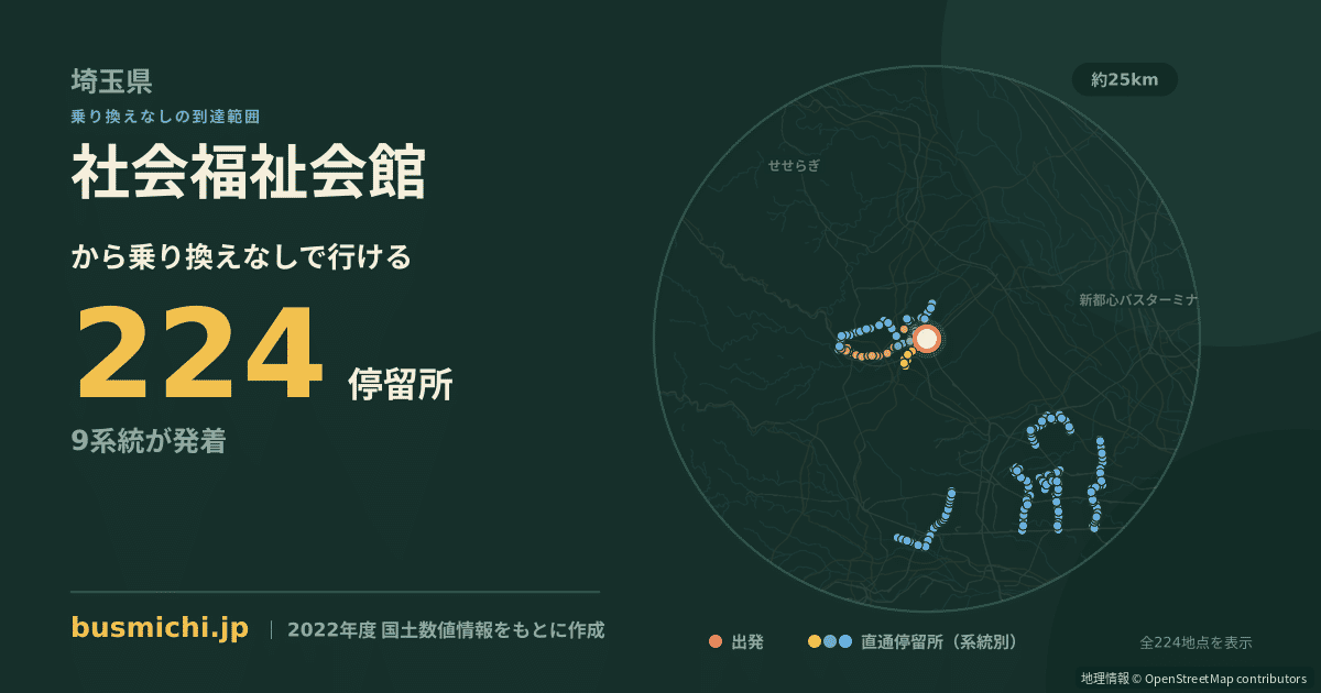社会福祉会館バス停（狭山市）から直通で行ける停留所の概略図