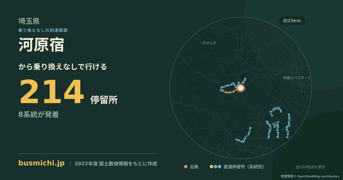 河原宿バス停から直通で行ける停留所の概略図