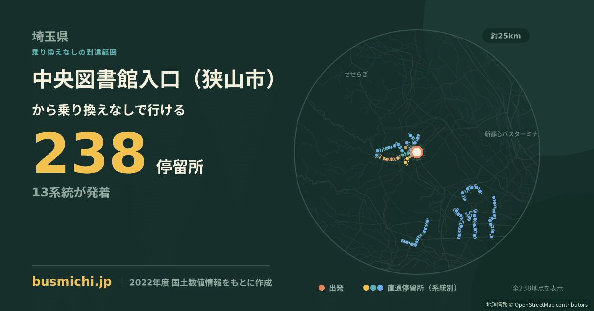 中央図書館入口（狭山市）バス停から直通で行ける停留所の概略図