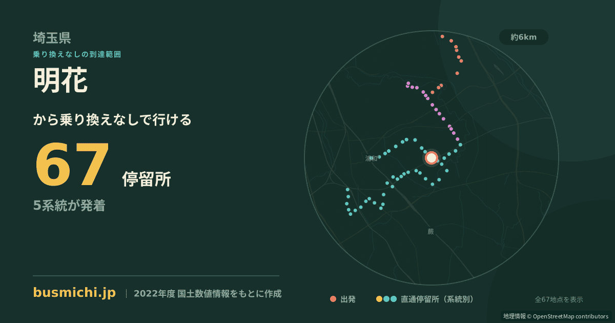 明花バス停から直通で行ける停留所の概略図
