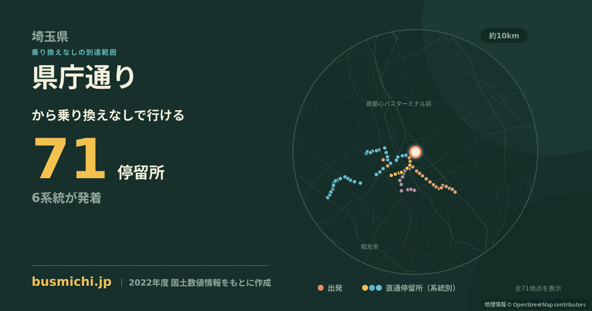 県庁通りバス停（さいたま市浦和区）から直通で行ける停留所の概略図