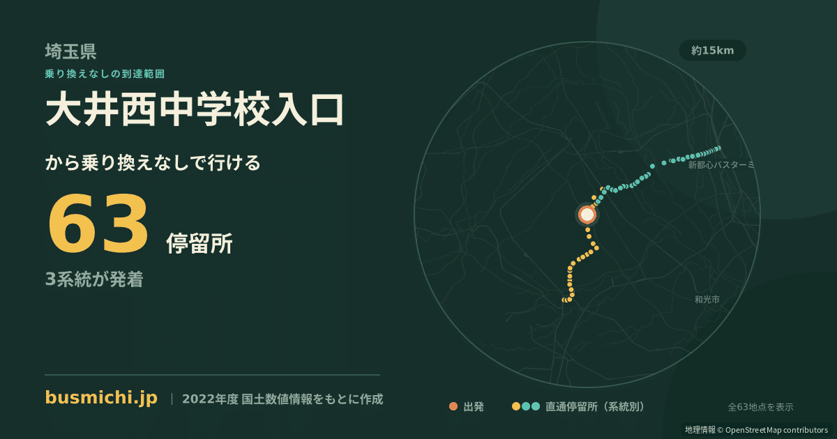大井西中学校入口バス停（ふじみ野市）から直通で行ける停留所の概略図