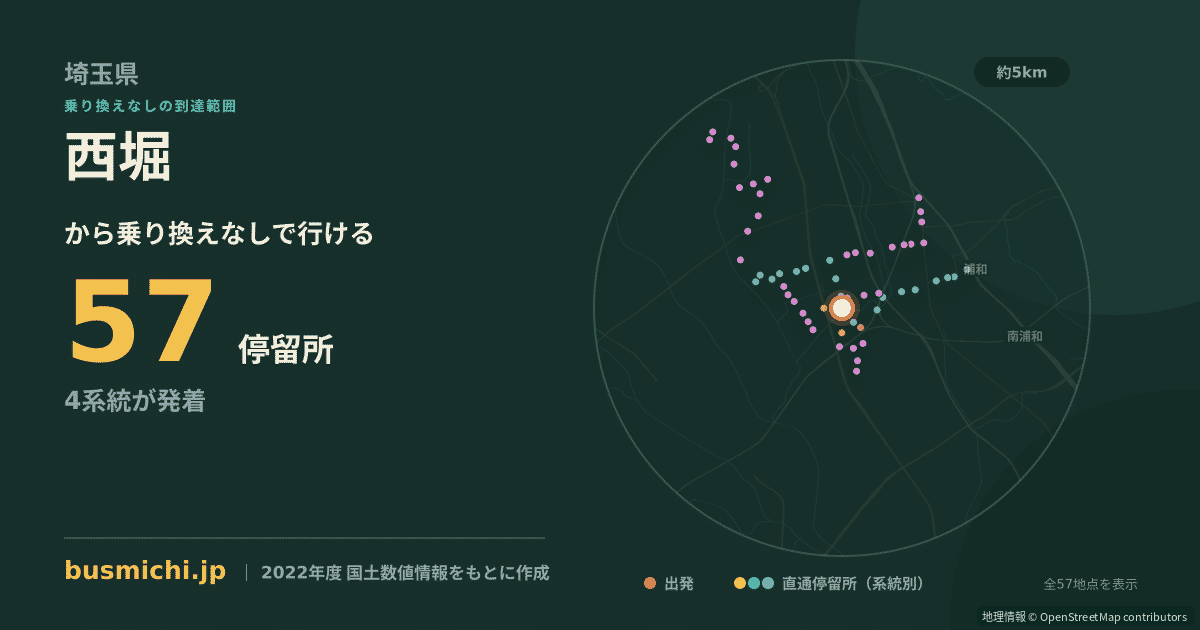 西堀バス停（さいたま市桜区）から直通で行ける停留所の概略図