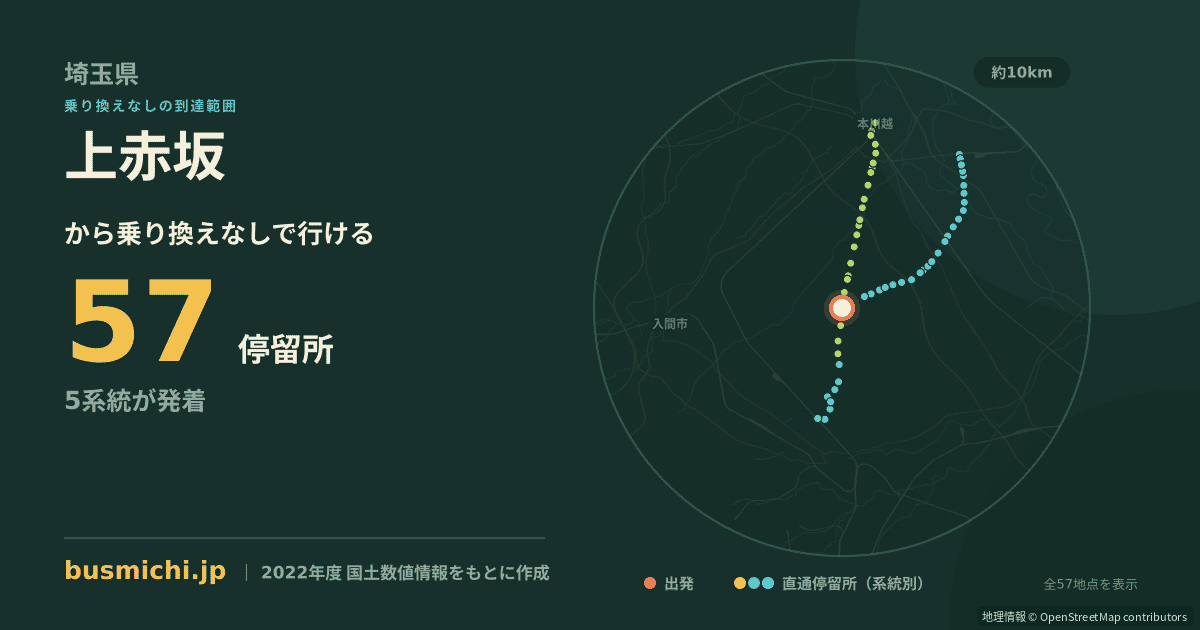 上赤坂バス停（狭山市）から直通で行ける停留所の概略図