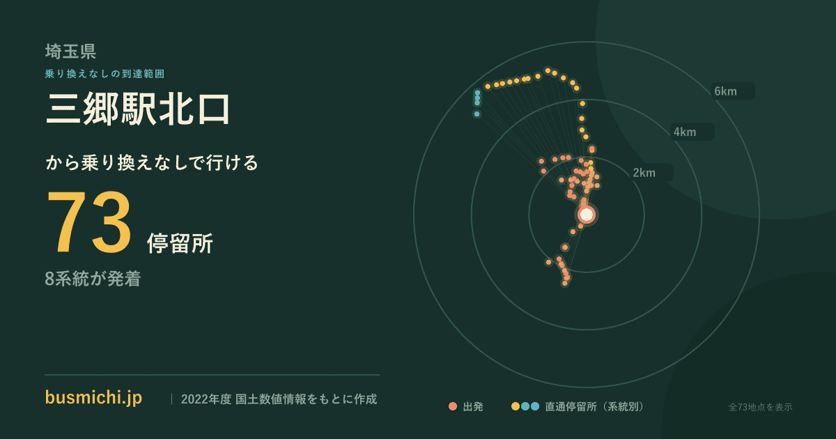 三郷駅北口バス停から直通で行ける停留所の概略図