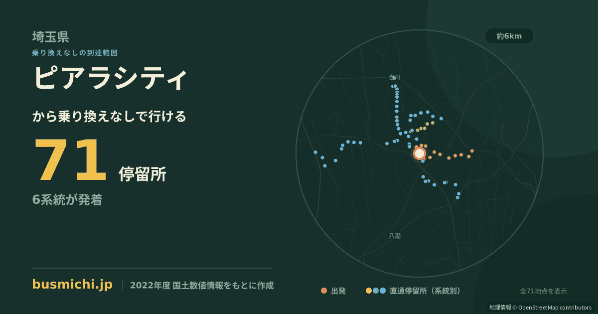 ピアラシティバス停から直通で行ける停留所の概略図