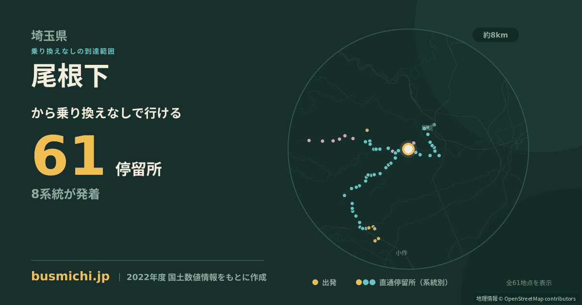 尾根下バス停から直通で行ける停留所の概略図