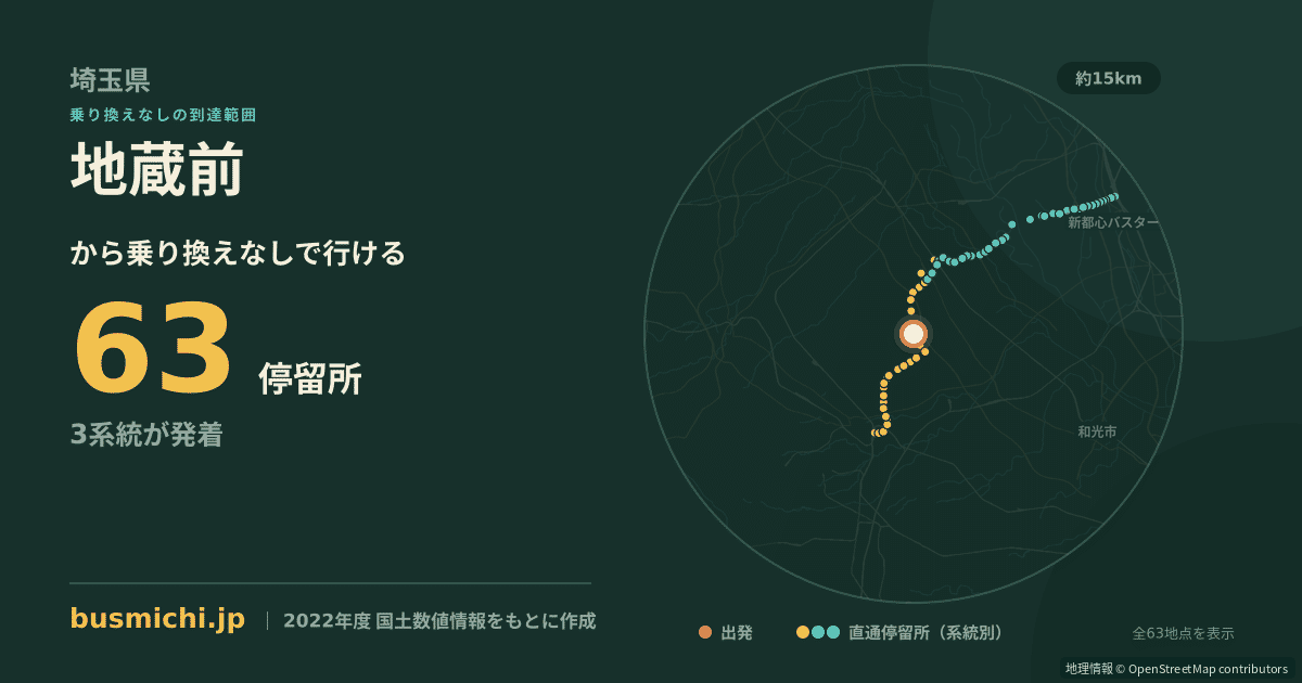 地蔵前バス停（三芳町）から直通で行ける停留所の概略図