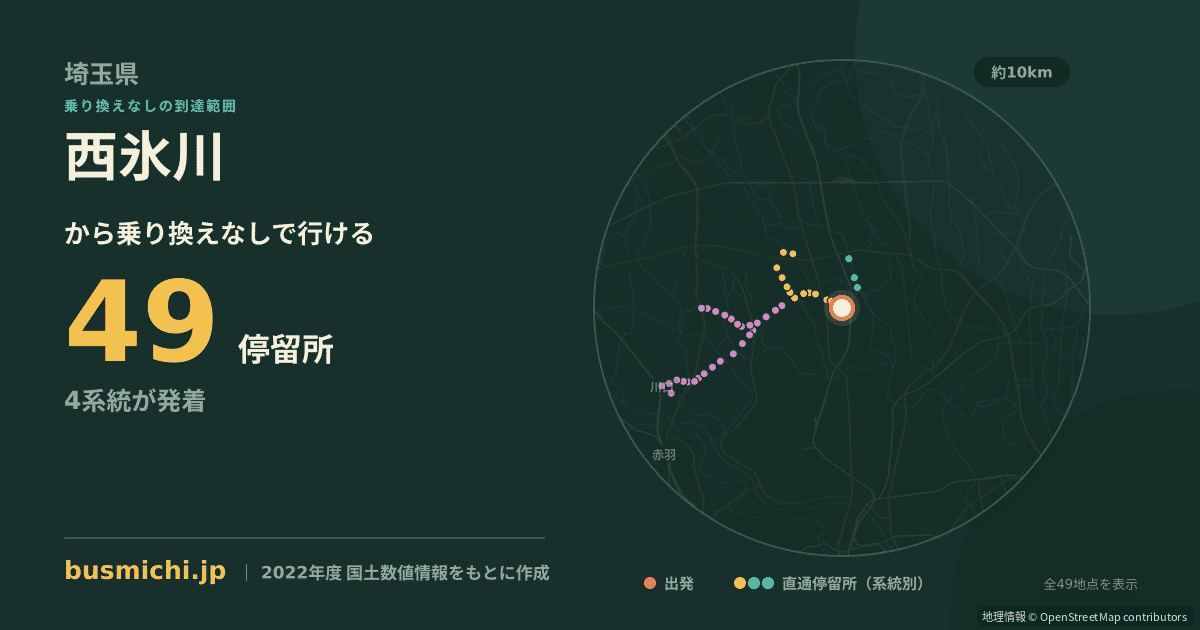西氷川バス停から直通で行ける停留所の概略図