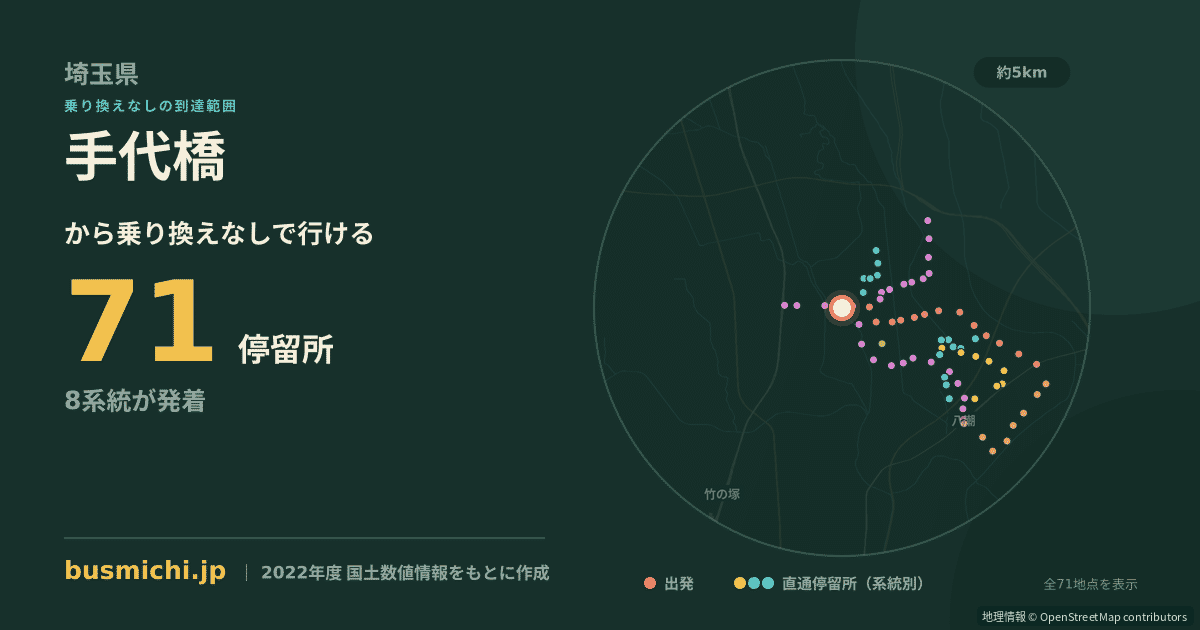 手代橋バス停から直通で行ける停留所の概略図