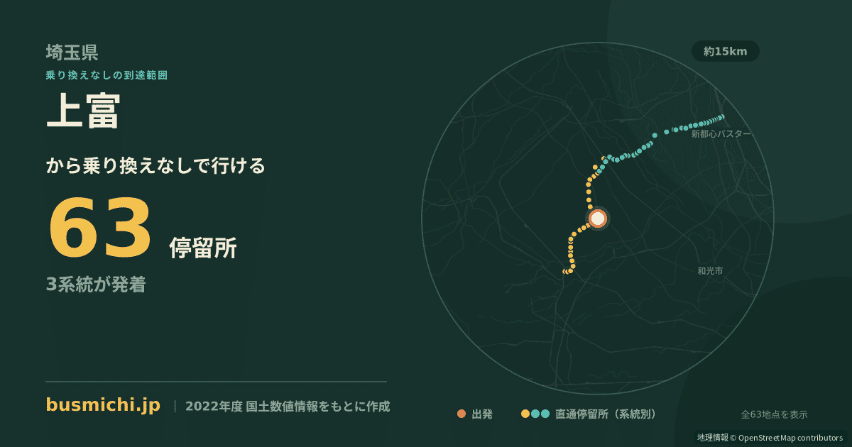 上富バス停から直通で行ける停留所の概略図