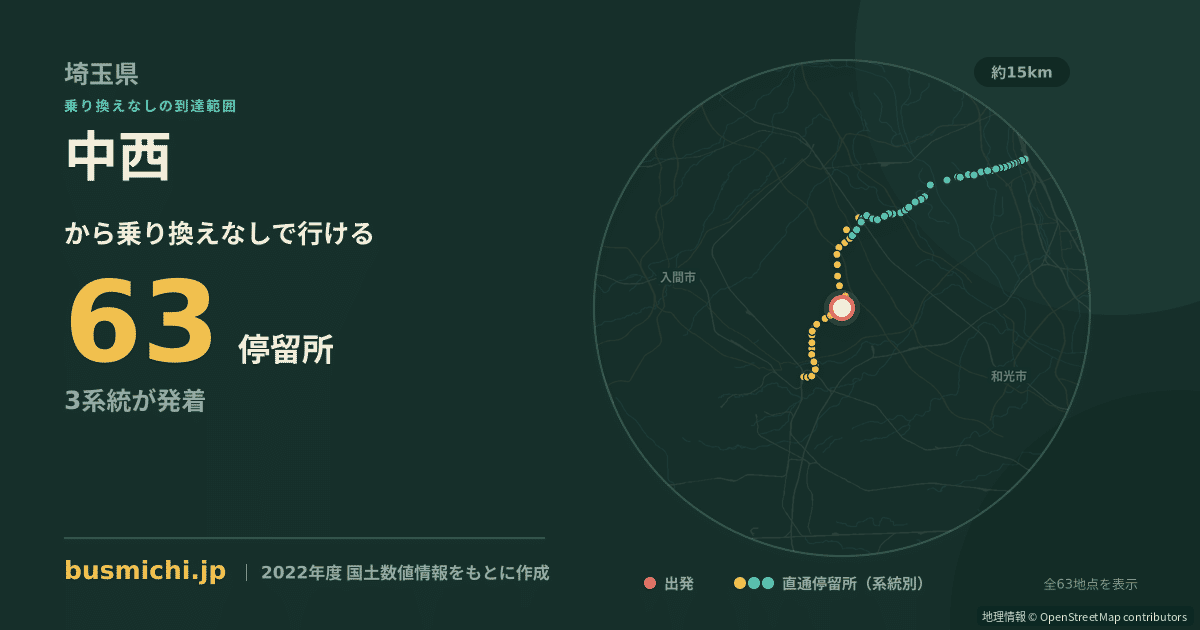 中西バス停（三芳町）から直通で行ける停留所の概略図