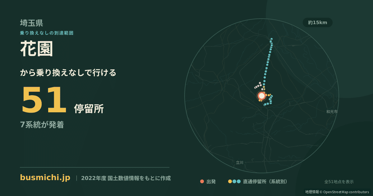 花園バス停（所沢市）から直通で行ける停留所の概略図
