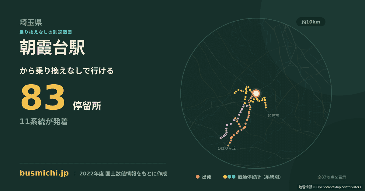 朝霞台駅バス停から直通で行ける停留所の概略図