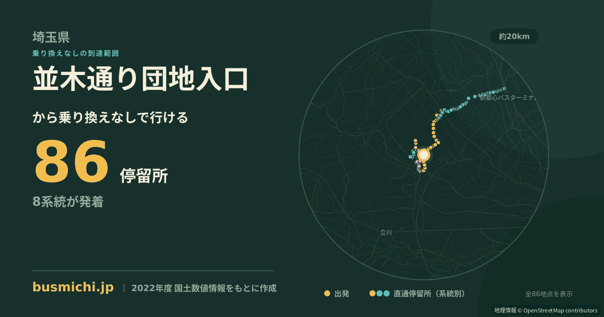 並木通り団地入口バス停から直通で行ける停留所の概略図