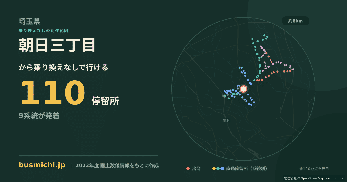 朝日三丁目バス停（川口市）から直通で行ける停留所の概略図