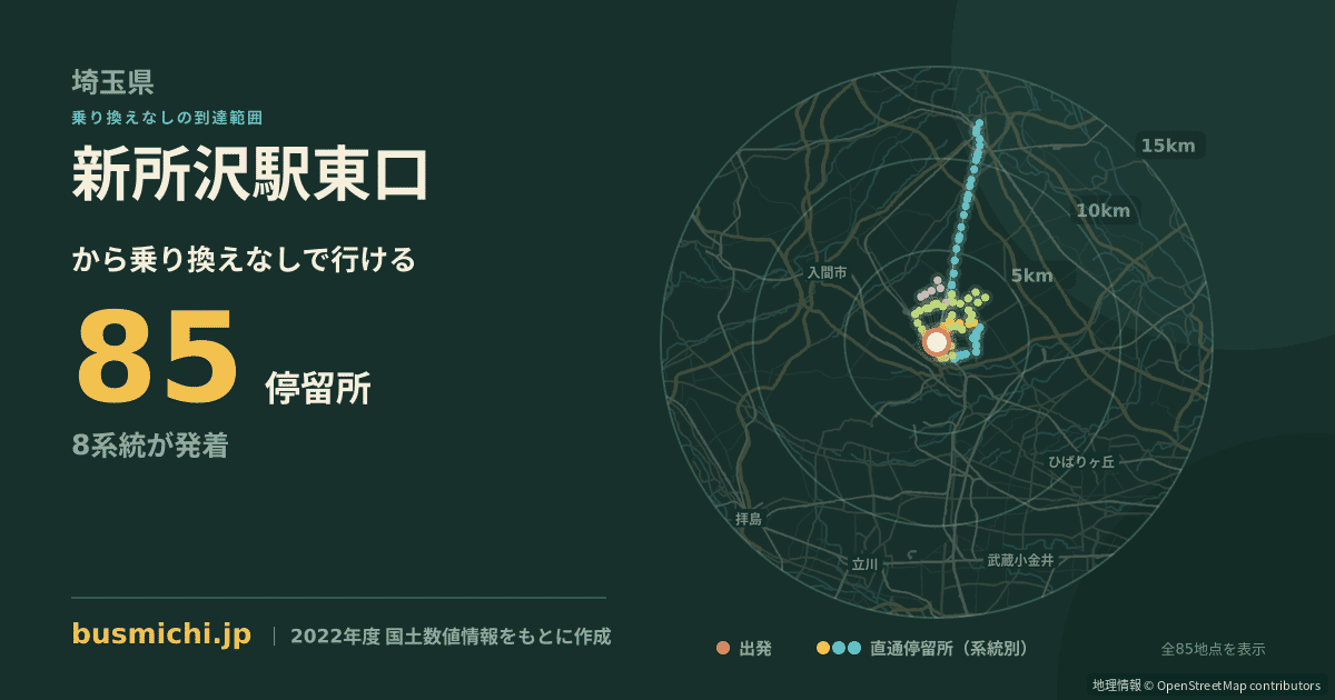新所沢駅東口バス停から直通で行ける停留所の概略図