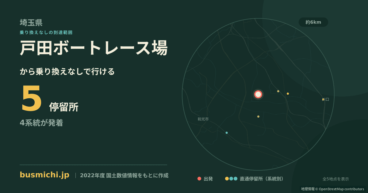 戸田ボートレース場バス停から直通で行ける停留所の概略図