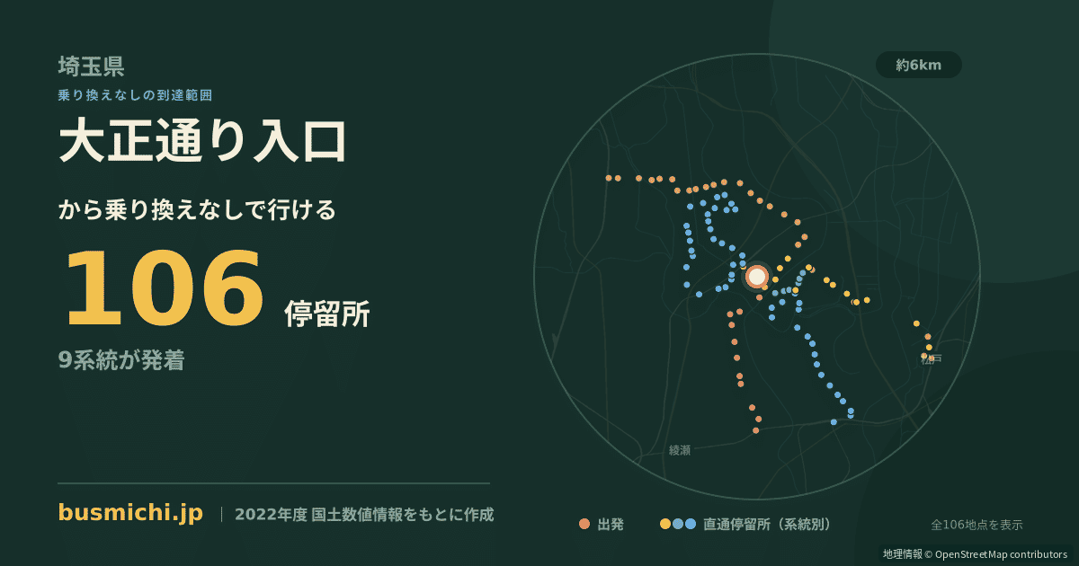 大正通り入口バス停から直通で行ける停留所の概略図