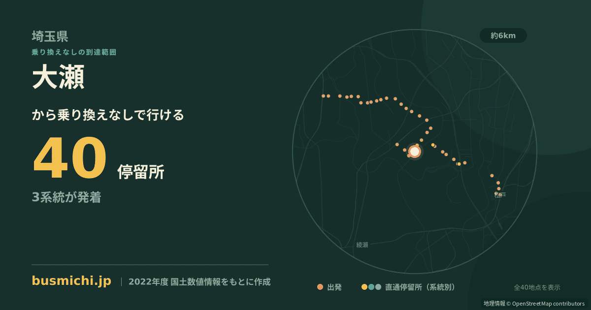 大瀬バス停（八潮市）から直通で行ける停留所の概略図