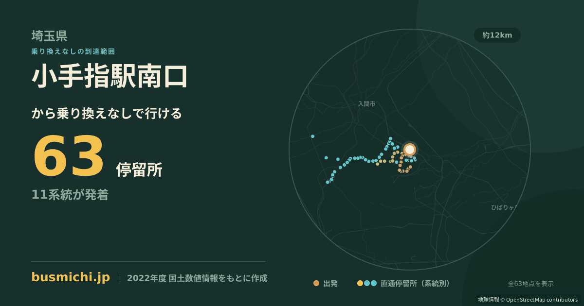 小手指駅南口バス停から直通で行ける停留所の概略図