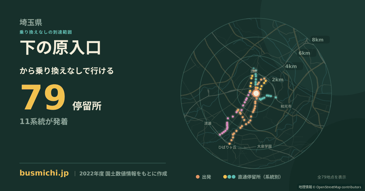 下の原入口バス停から直通で行ける停留所の概略図