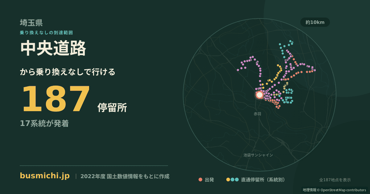 中央道路バス停から直通で行ける停留所の概略図