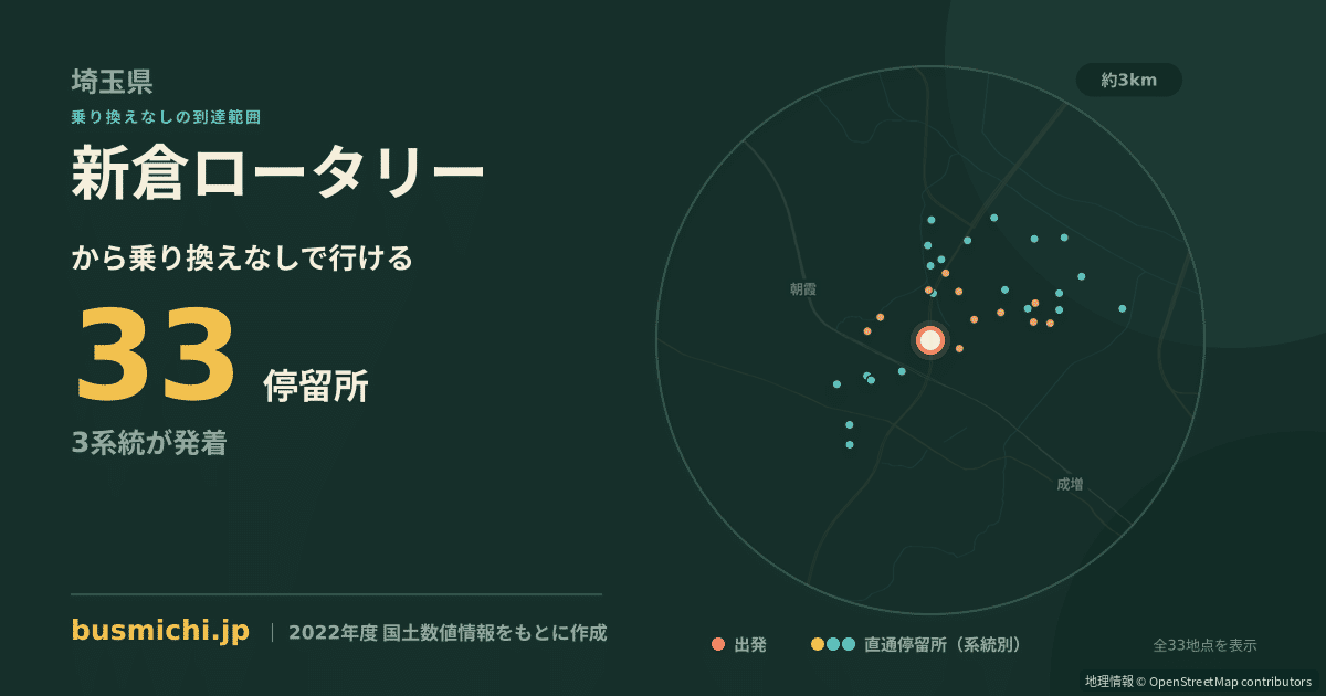 新倉ロータリーバス停から直通で行ける停留所の概略図