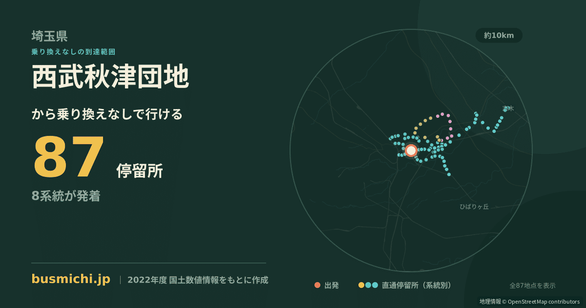 西武秋津団地バス停から直通で行ける停留所の概略図